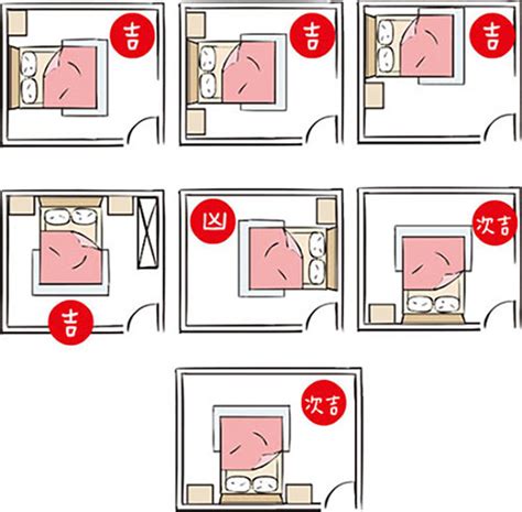 床在爐灶上化解|臥室風水：臥室在廚房上方,從風水的角度說，臥室在廚房間的上。